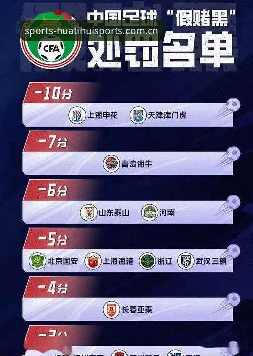 中国足协第三批禁足名单深度评测：65人被罚背后的足球生态重构